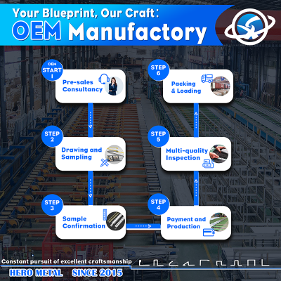 6단계 OEM 알루미늄 프로파일 제조 공정 익히기